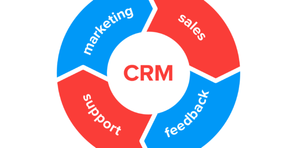 Get rid of 8 critical business problems simply by using one technology – CRM